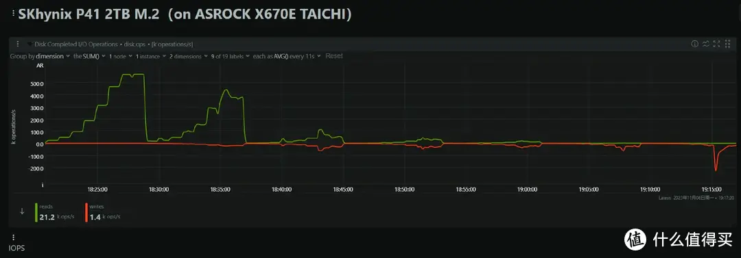 迟到的巨头--SK Hynix Platinum P41 2TB SSD专业向评测