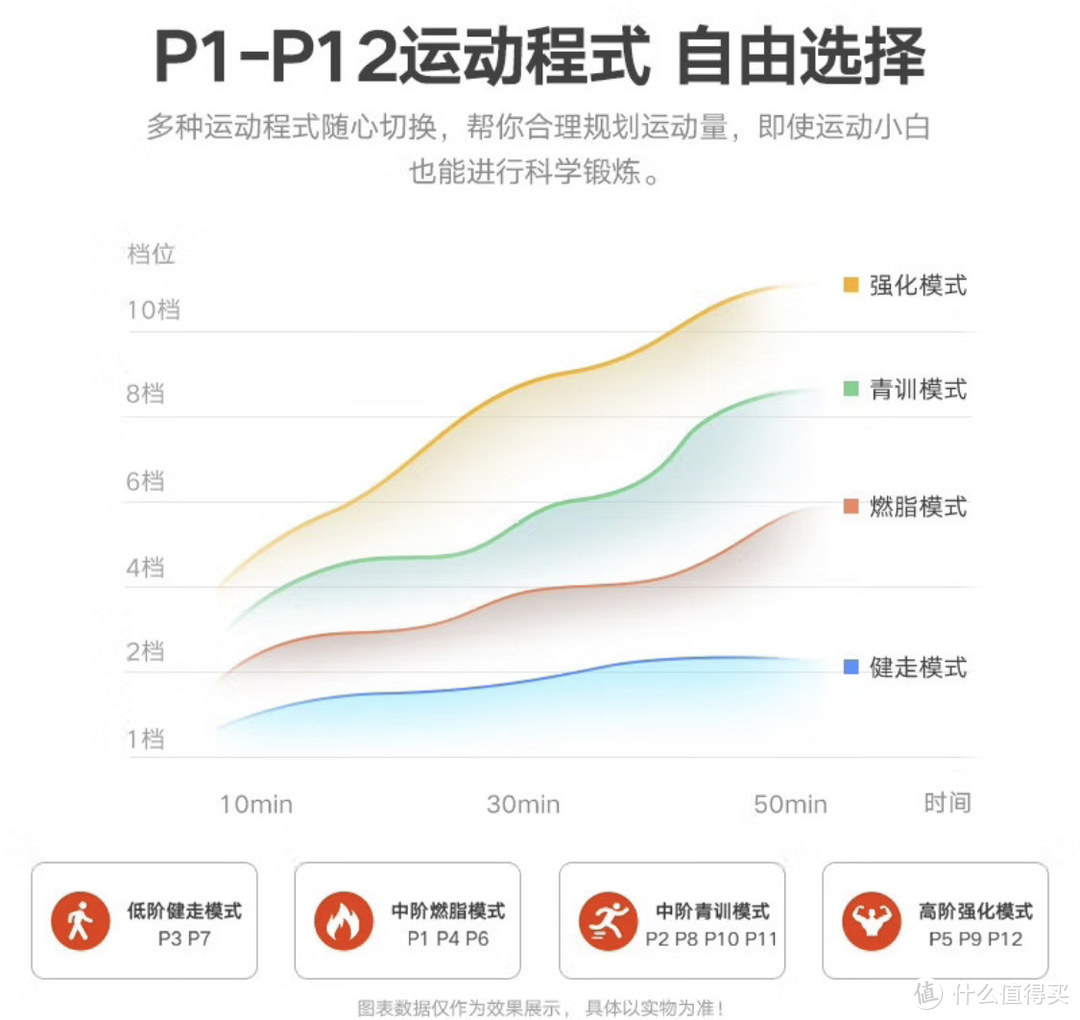 爱尚跑（ISPO）S1蓝牙版智能折叠走步机：家庭健身利器