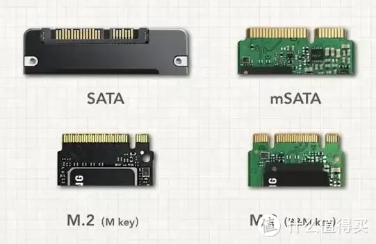 容量拓展还要高速？40Gbps外接固态硬盘套装提升不仅仅只有效率