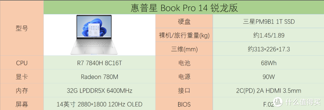 32G+1TB大存储，一线高性价比轻薄本开卷−惠普星Book Pro14 锐龙版