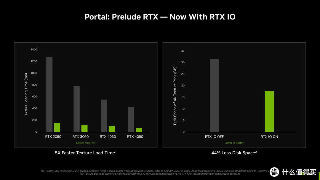 游戏加载速度提升33%起步 十铨 PCIe 5.0 SSD Z540 2TB版本硬核测评