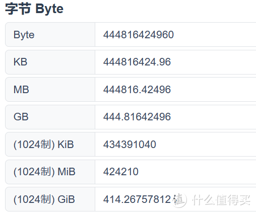 游戏加载速度提升33%起步 十铨 PCIe 5.0 SSD Z540 2TB版本硬核测评