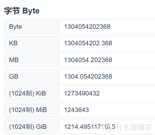 游戏加载速度提升33%起步 十铨 PCIe 5.0 SSD Z540 2TB版本硬核测评