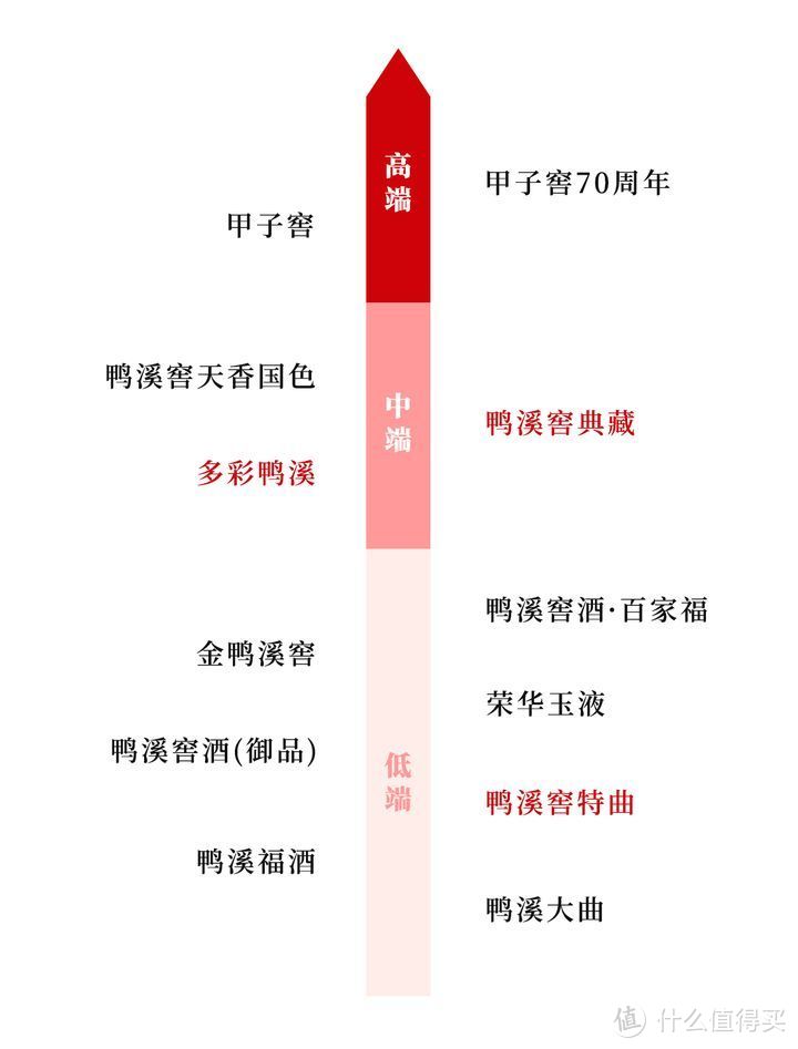 2023年浓香品质天梯图：五泸洋剑水古高今鸭，浓香型白酒哪家强？中国浓香酒品牌有哪些？