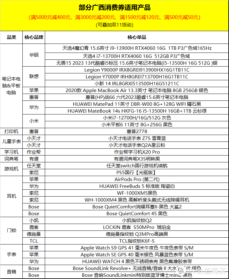 满5000减400元！770元消费券速速来领！