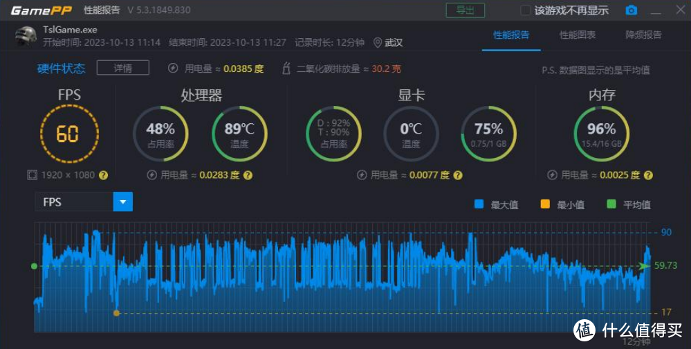 尊嘟假嘟！zui便宜7840HS 攀升暴风龙M3测试出炉