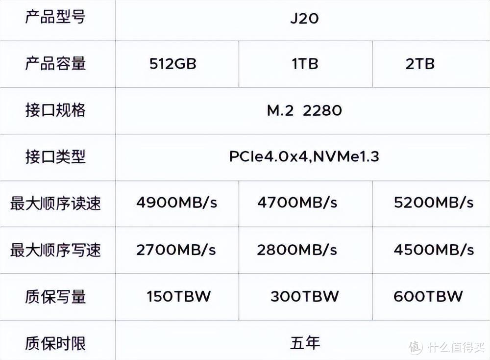 完全自定义的移动存储方案，奥睿科ORICO USB 4.0硬盘盒+SSD实测