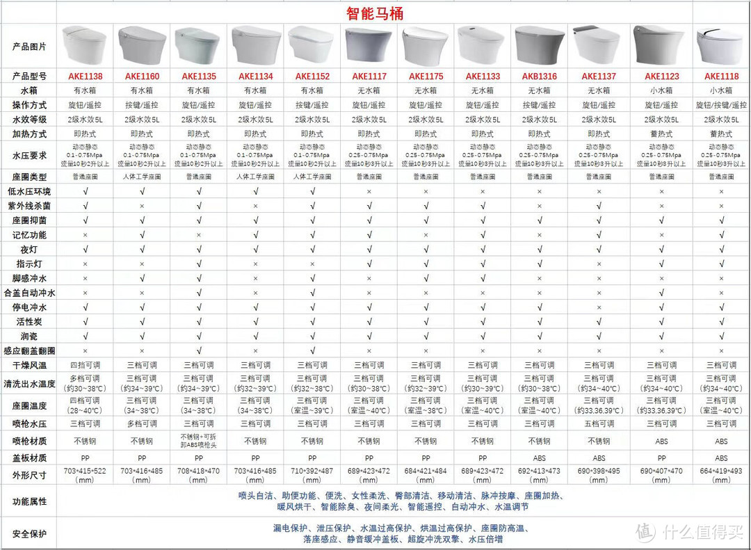 箭牌智能马桶哪个型号好，性价比高？