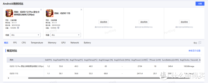 iQOO 12 Pro 实力如何？看看这些数字!