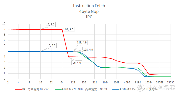 iQOO 12 Pro 实力如何？看看这些数字!