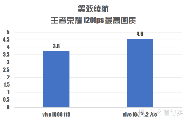 iQOO 12 Pro 实力如何？看看这些数字!