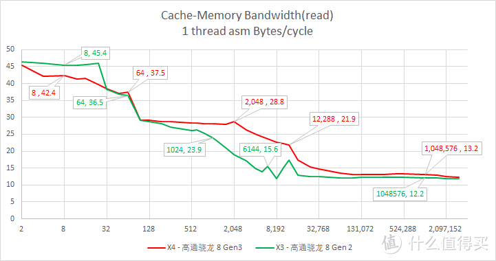 iQOO 12 Pro 实力如何？看看这些数字!