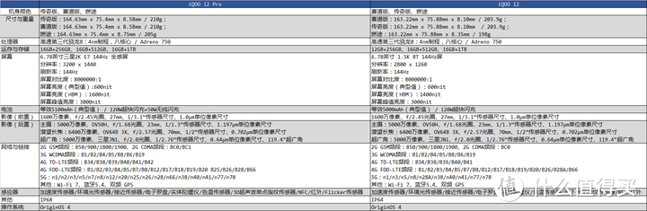 iQOO 12 Pro 实力如何？看看这些数字!