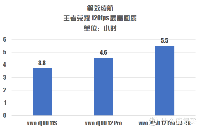 iQOO 12 Pro 实力如何？看看这些数字!