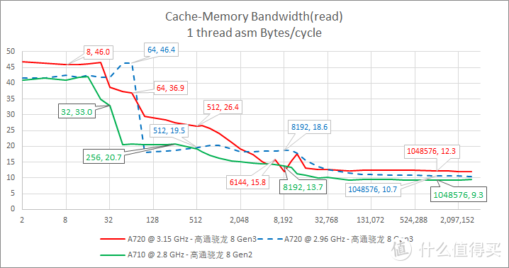 iQOO 12 Pro 实力如何？看看这些数字!