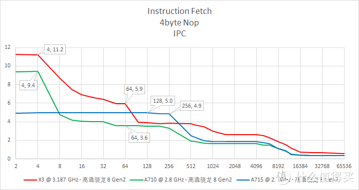 iQOO 12 Pro 实力如何？看看这些数字!