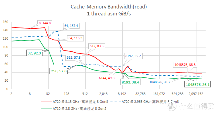 iQOO 12 Pro 实力如何？看看这些数字!