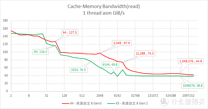 iQOO 12 Pro 实力如何？看看这些数字!