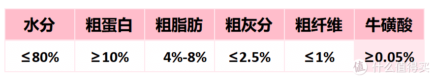 进口猫罐头在排行榜中是否靠前？排行榜中靠前的猫罐头测评