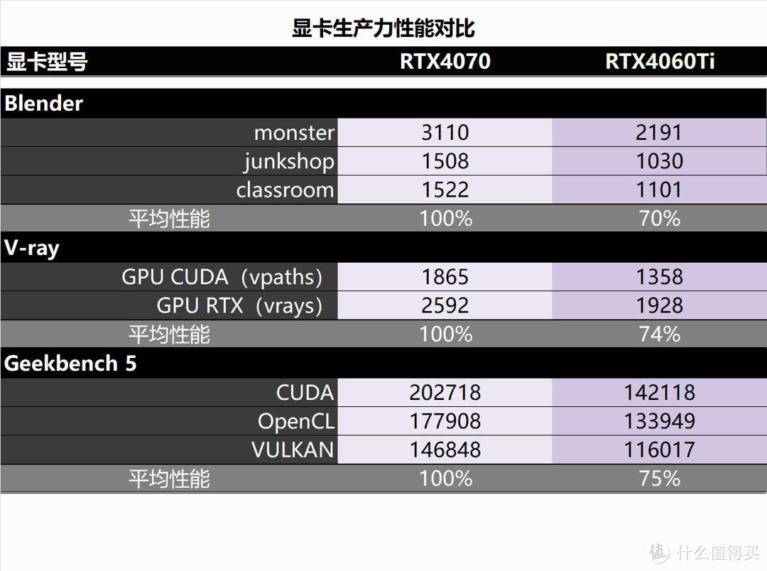 任性的装机测试，就想看看AM5的新BIOS如何？RTX4060Ti到底值不值？