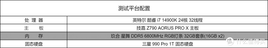 8000频率顺利达成！不到700的玖合星舞DDR5 6800 RGB内存条测评！