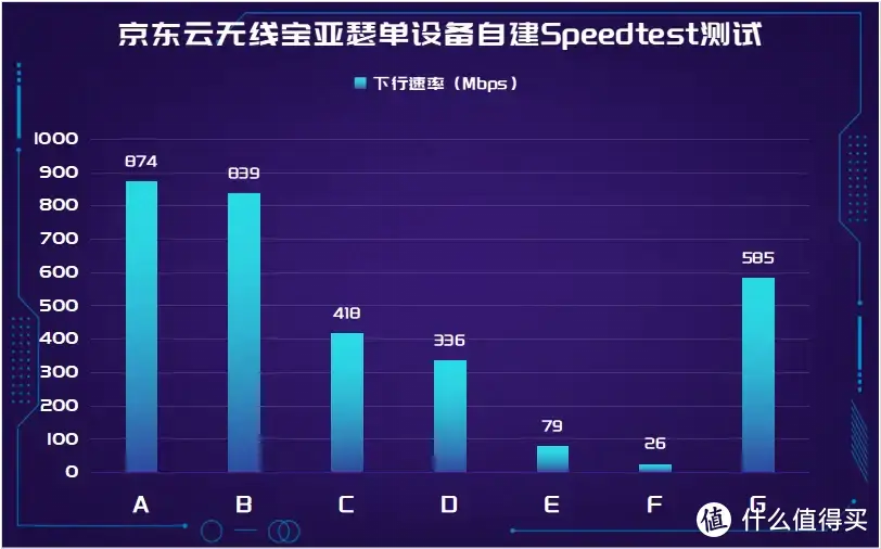 能“0元购”，会自己赚钱的路由器该不会还有人不知道吧，京东云无线宝亚瑟AX1800Pro