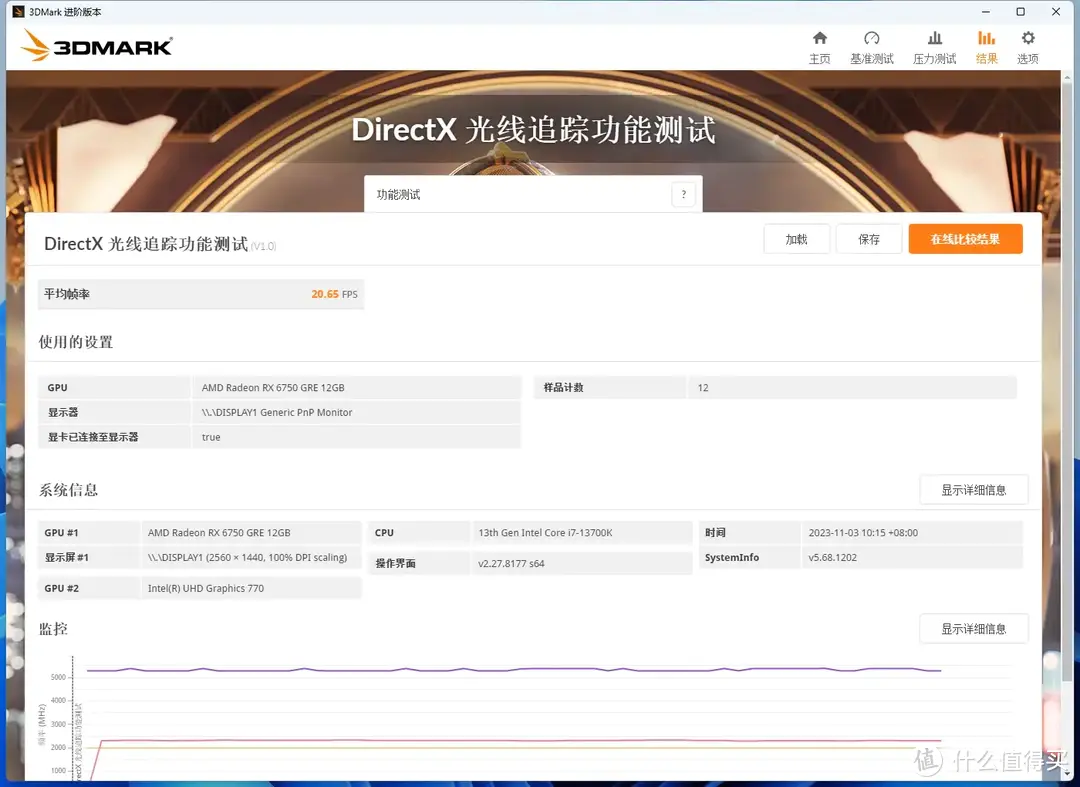 AFMF加持，新一代游戏利器，技嘉RX 6750 GRE 12GB你的甜品级显卡！