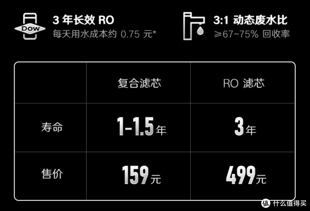 它解决了即热净水器两大难题！我选择了352 A418即热净水器 ，1800大通量 秒加热