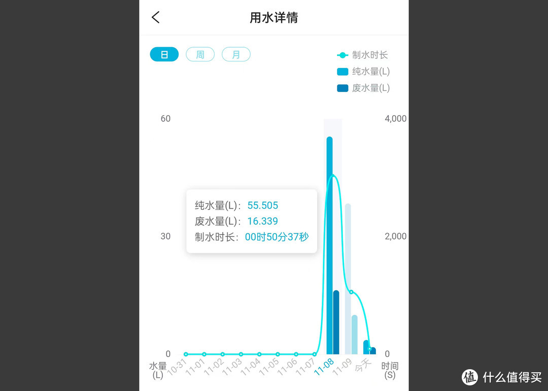 它解决了即热净水器两大难题！我选择了352 A418即热净水器 ，1800大通量 秒加热