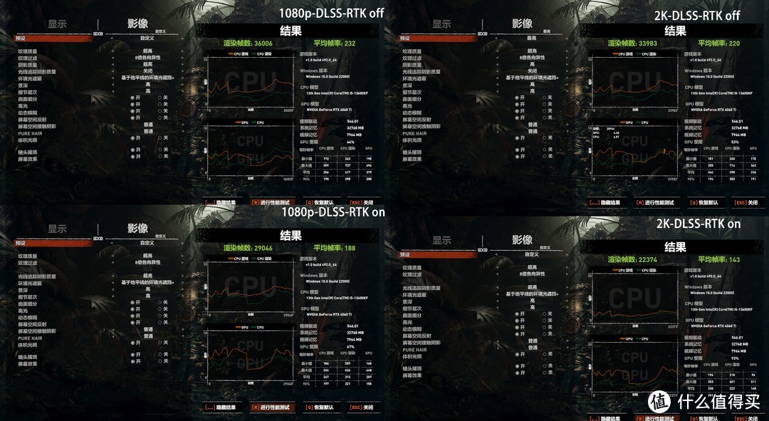 国潮来袭：七彩虹 iGame GeForce RTX 4060 Ti 8GB雾山五行联名显卡首发评测