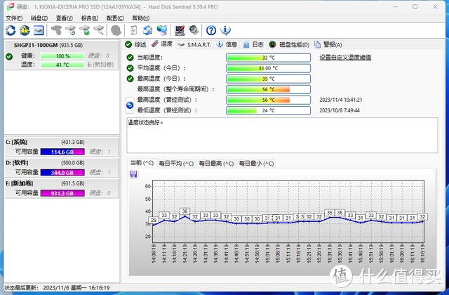 原厂旗舰品质，传输快速稳定，SK hynix海力士P31入手体验