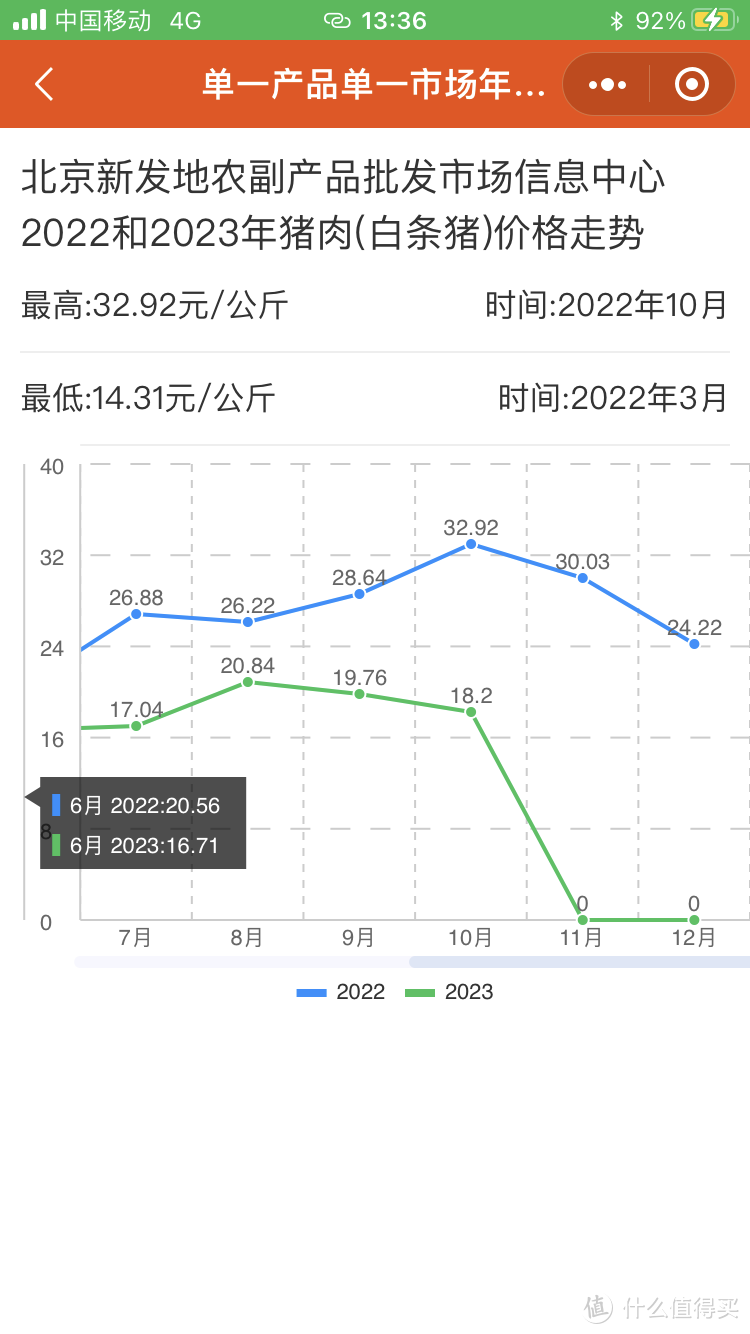 从今天起，关心粮食蔬菜