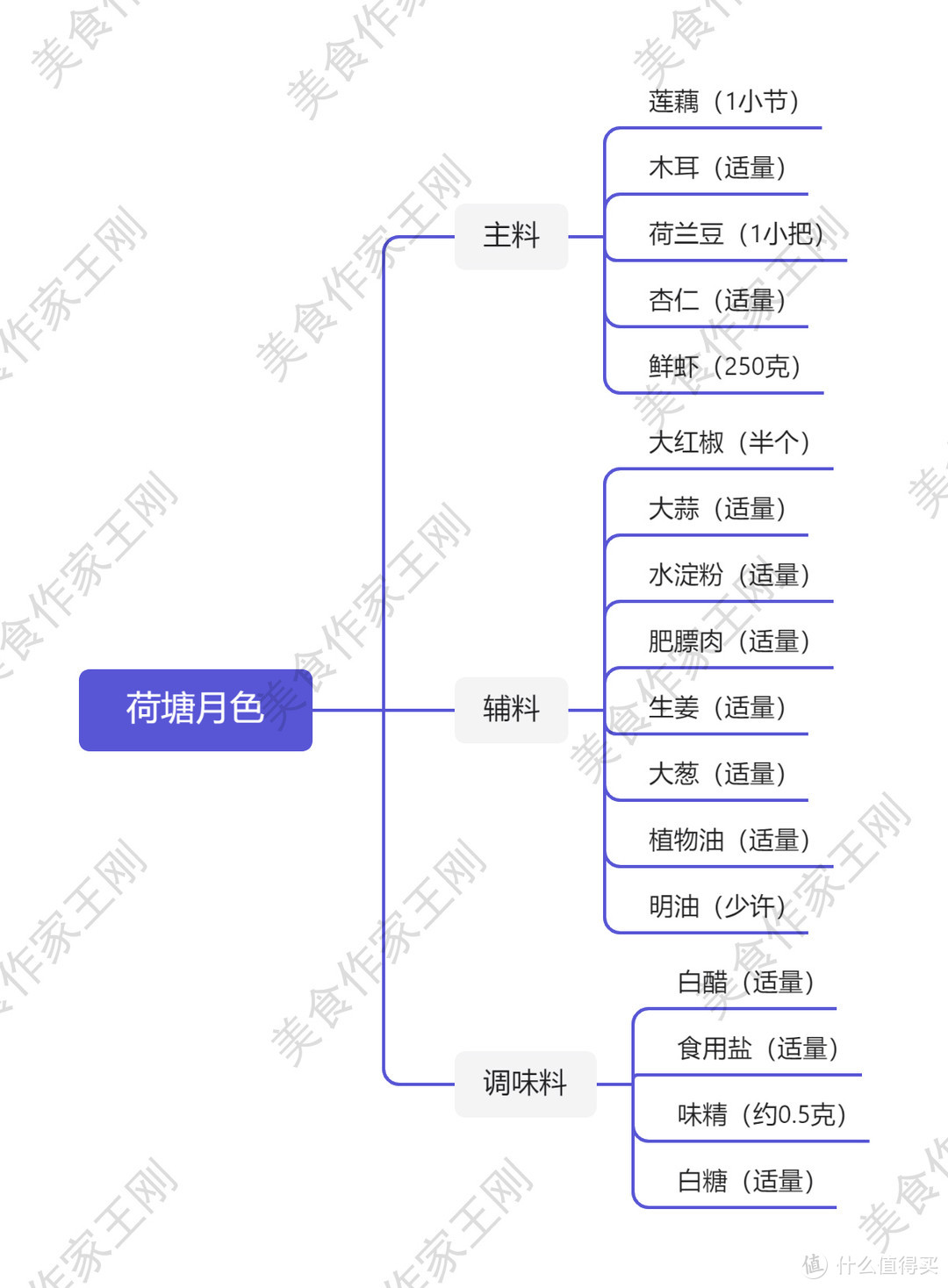 厨师长教你：“荷塘月色”的家常做法，鲜甜不油腻，健康又美味