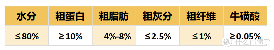 进口猫罐头在排行榜中靠前吗？排行榜靠前的猫罐头推荐