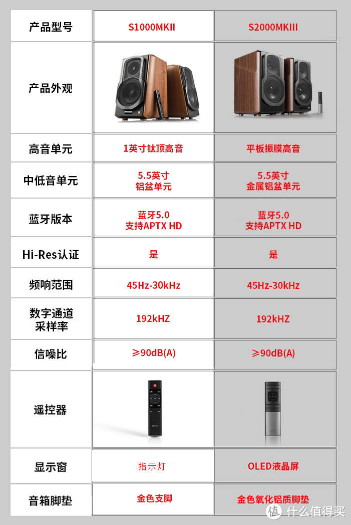 HIFI级音箱，万元音质被漫步者杀到了千元内，普通家庭也能打造私人音乐厅