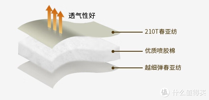 WhitePeak睡袋：户外露营的保暖伴侣