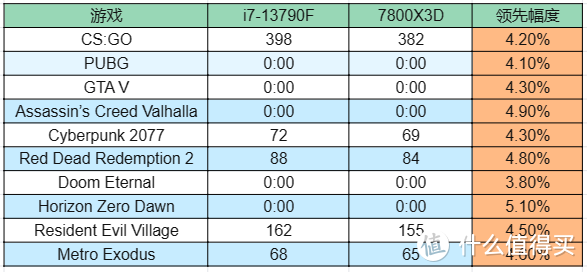 intel 13790F：全方位的性价比之王