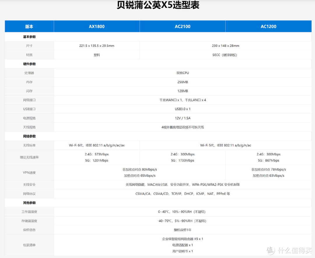 轻松智能组网、灵活异地办公，蒲公英X5路由器体验