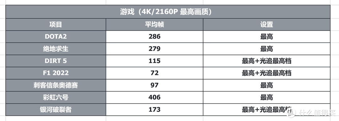 联力"海景房"机箱为什么建议你选这台？O11 VISION+华硕吹雪S+七彩虹RTX4080火神