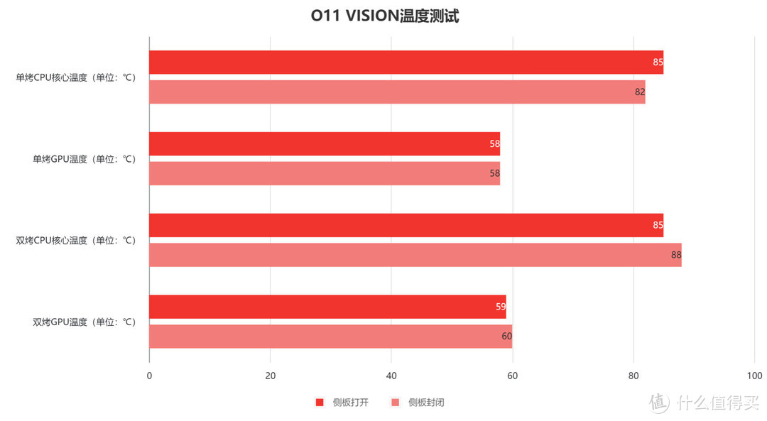 联力"海景房"机箱为什么建议你选这台？O11 VISION+华硕吹雪S+七彩虹RTX4080火神