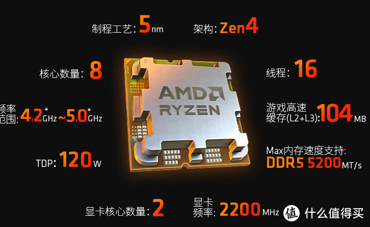 intel i7-13790F和AMD 7800X3D 两款争议最大的CPU，性能差异表现几何：