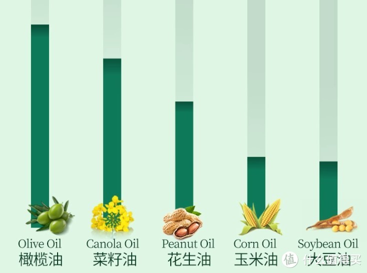 品利特级初榨橄榄油，来自西班牙的美食灵魂！