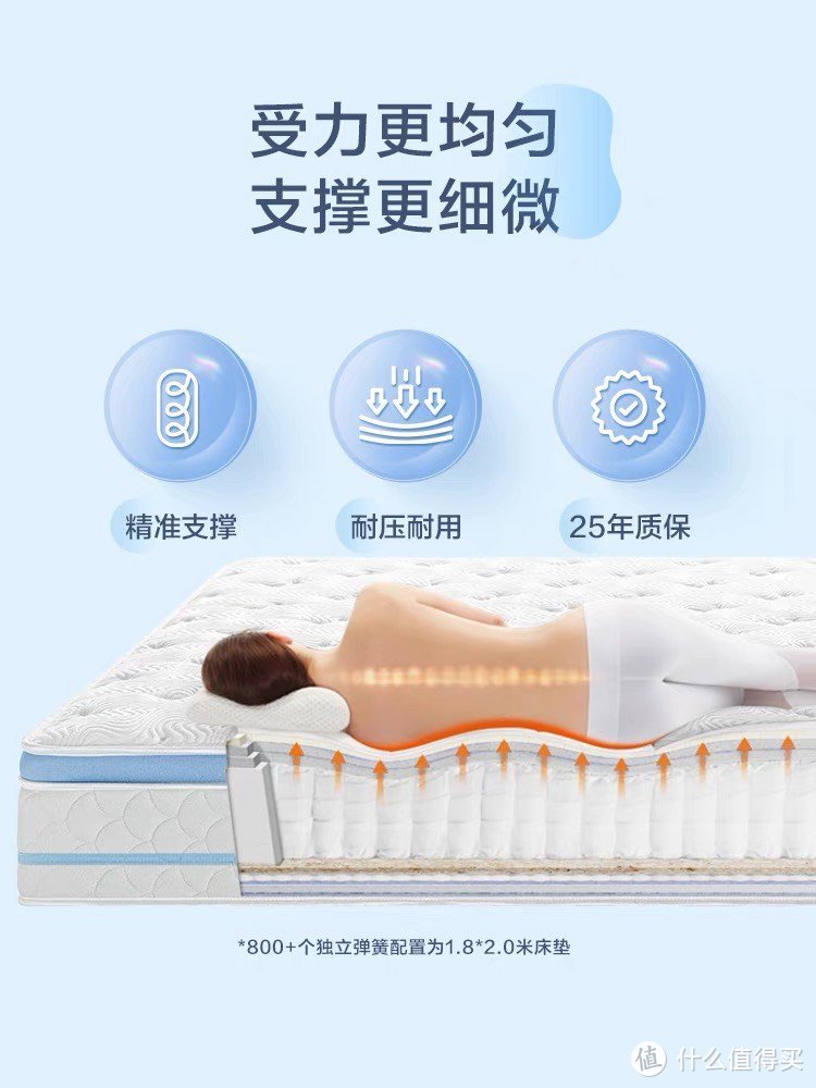 双十一床垫品牌推荐：探寻舒适睡眠的奥秘