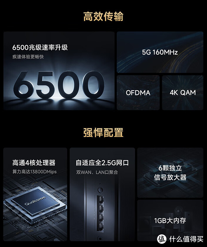 小米顶级路由：旗舰6500Pro 史低629元！双11血亏价路由【4款清单】