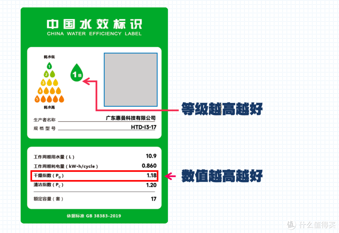 嵌入式洗碗机选购指南丨用五套房实测体验5款嵌入式洗碗机丨慧曼/西门子/博世/COLMO/松下多品牌对比