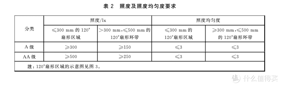 【护眼灯性价比天花板】千元品质，百元价格，书客这款护眼台灯让你拥有更好的阅读体验！