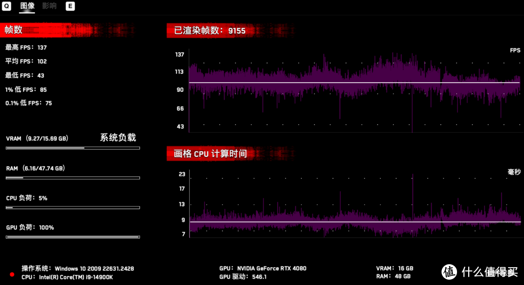 酷睿i系之绝唱 i9-14900K&iGame Z790D5 FLOW&鑫谷20周年大礼包装机测试