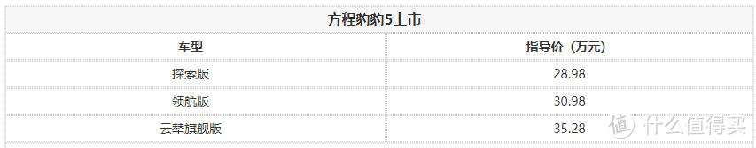 29万的豹5比腾势诚意多了，比亚迪“小仰望”来了不必等国产普拉多