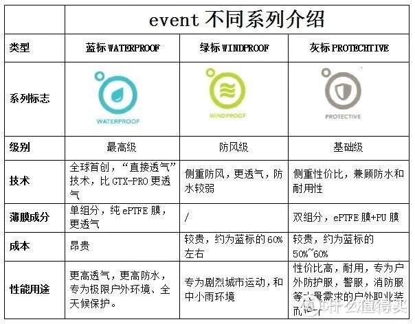 Event 系列介绍