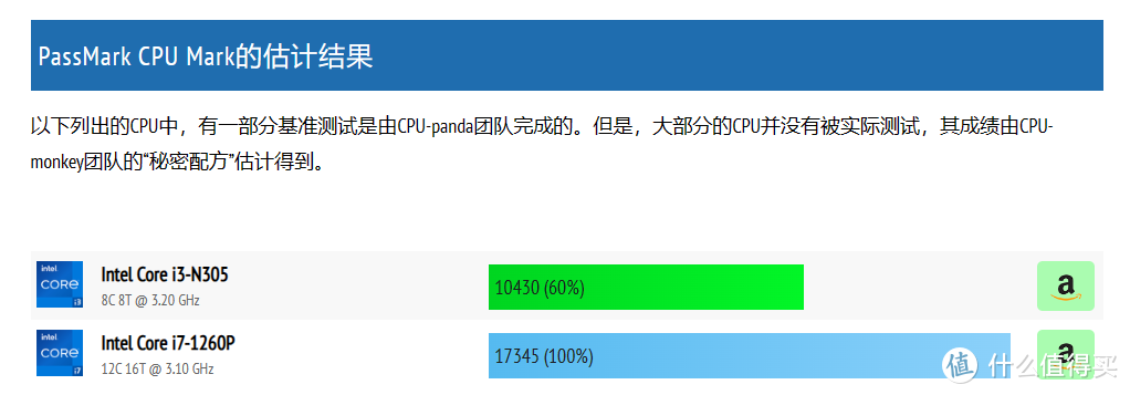 2000价位的迷你主机能买吗？MOREFINE摩方M9 PRO实测告诉你